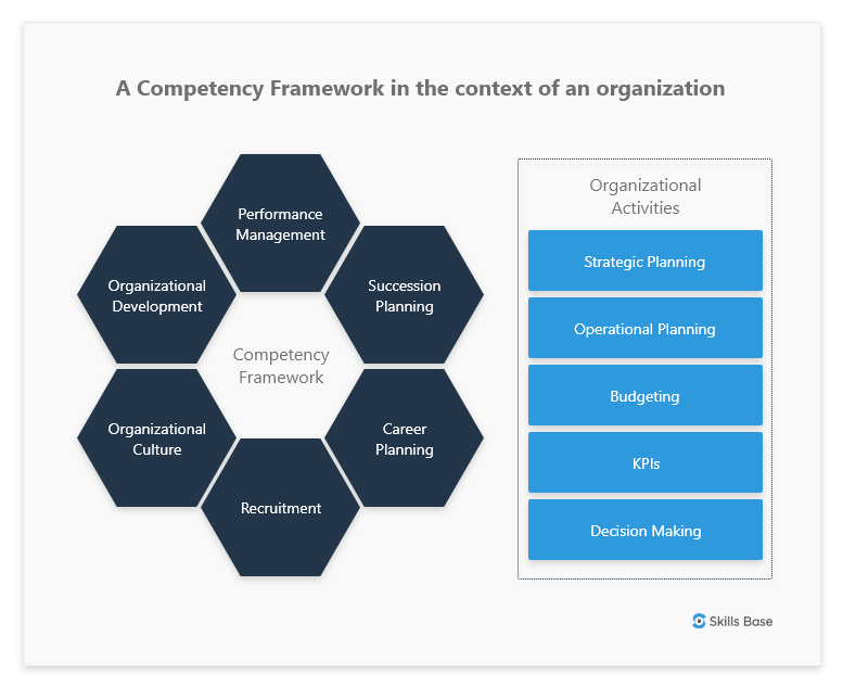 Levels Of Competency Framework